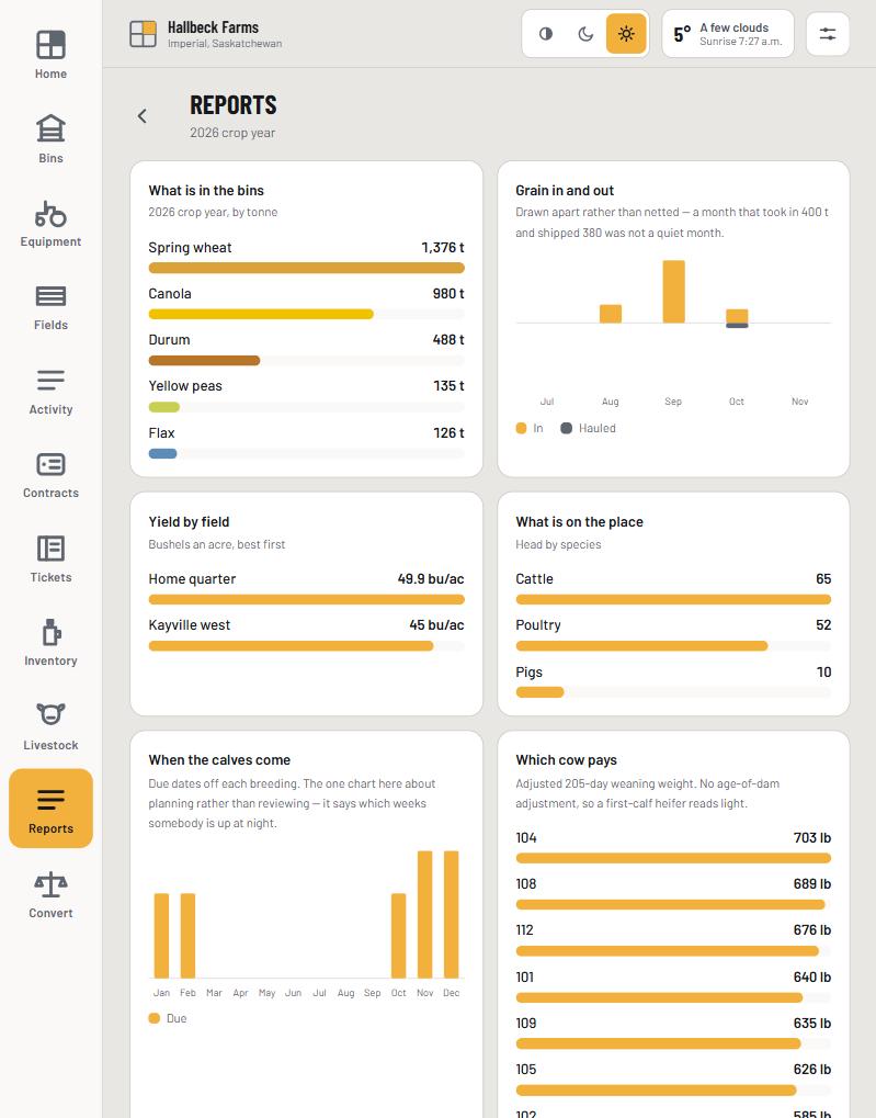 The reports screen: what is in the bins, grain in and out by month, yield by field, head by species, when the calves come, and which cow pays.